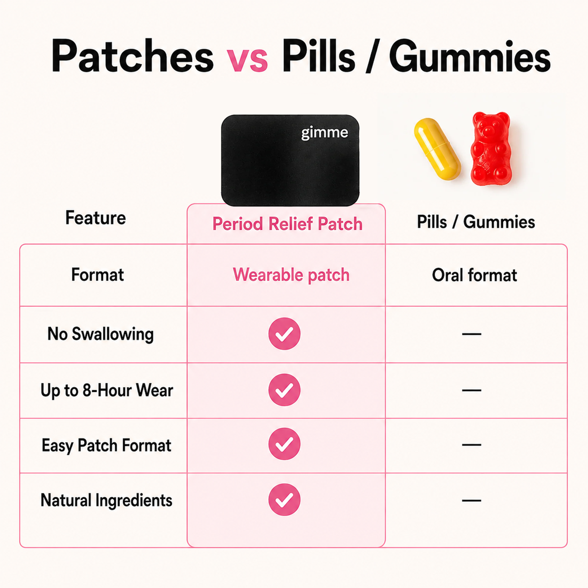 Period Relief Patches