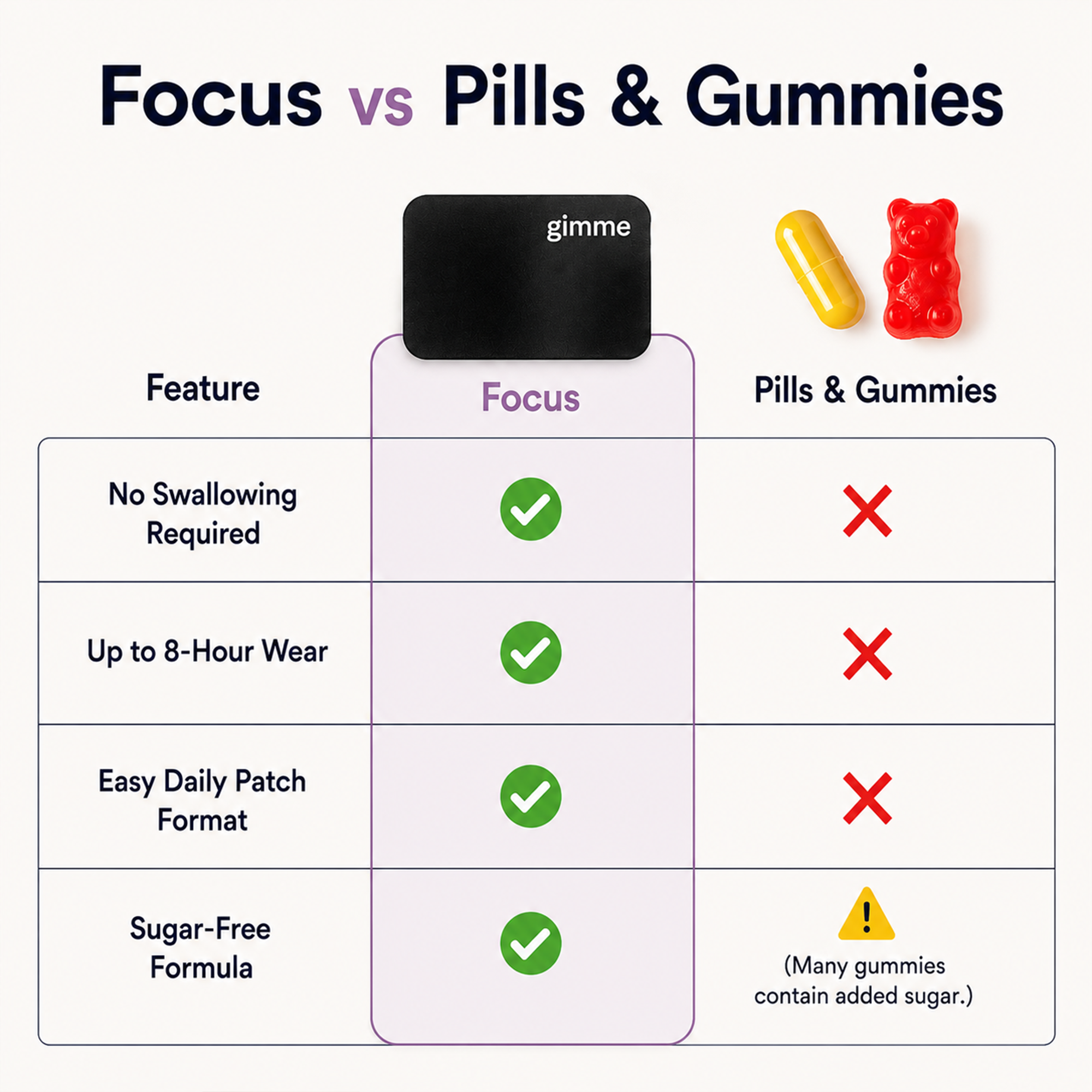 Focus Patches