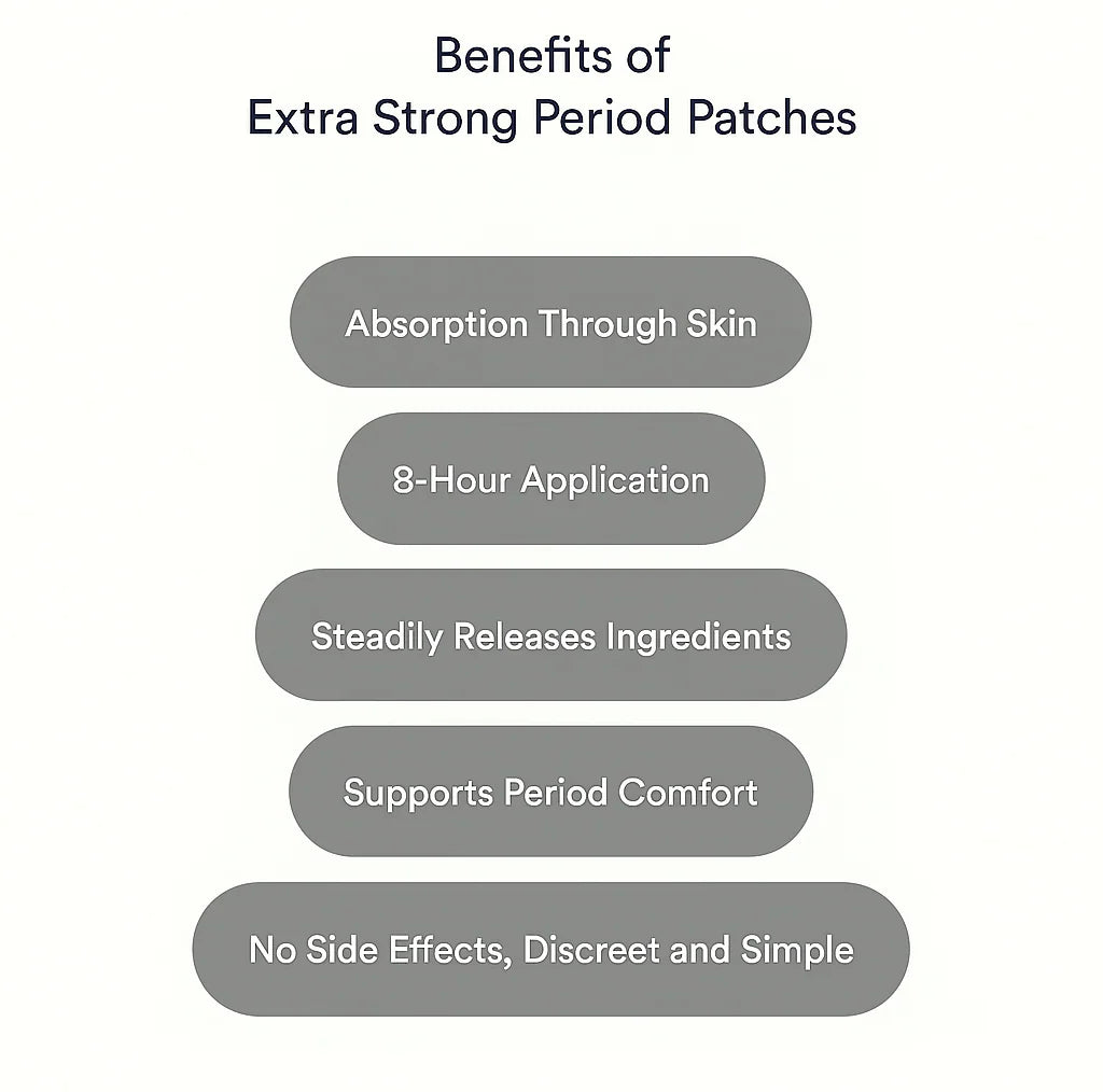 Period Relief Patches