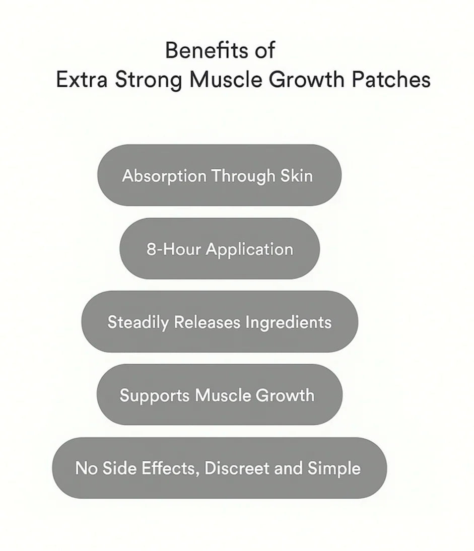 Muscle Growth Patches
